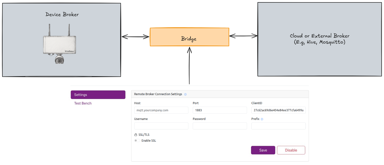 Bridge Schema