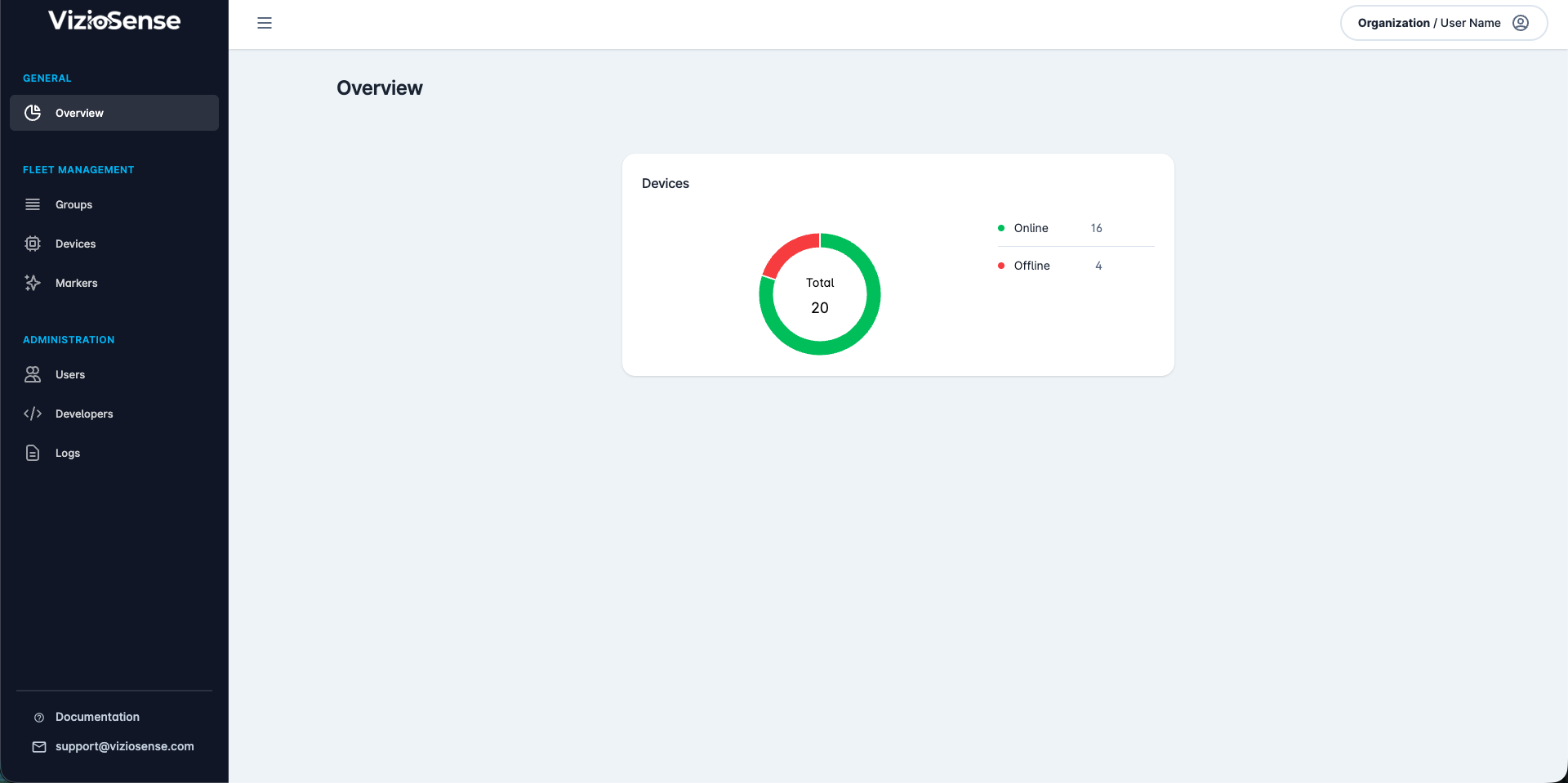 Integrator platform's dashboard