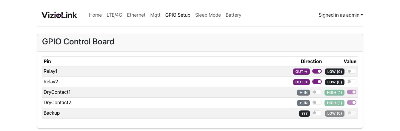 Configuration GPIO 1